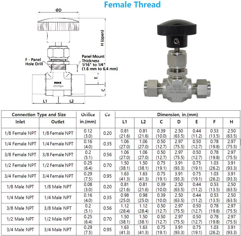 Female Thread Needle Valve Dimensions Chart