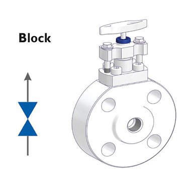 Process Monoflanges Valve Weight